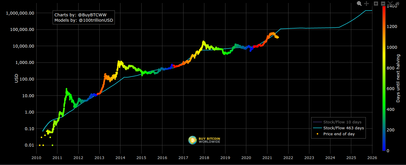 bitcoin