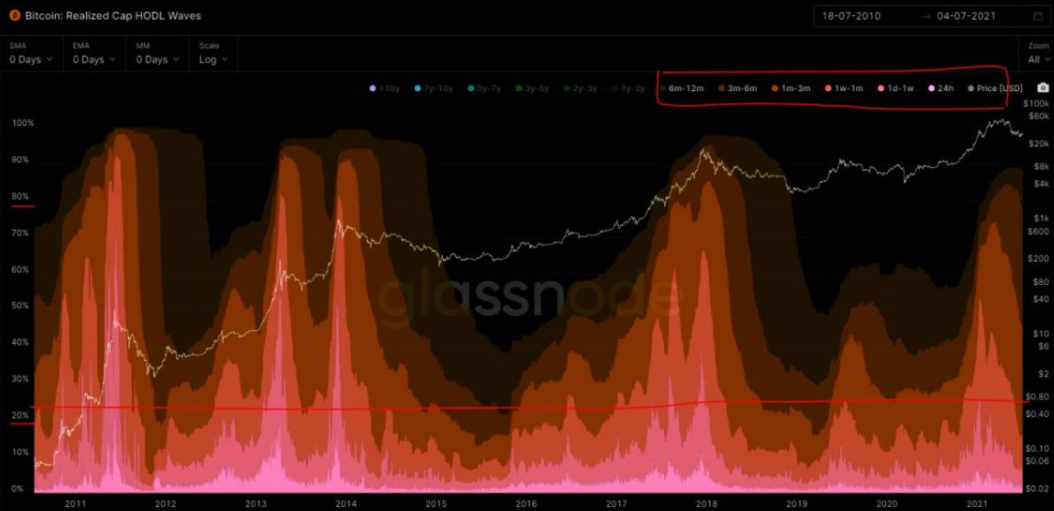 bitcoin-giam