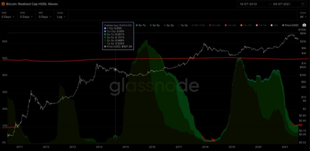 bitcoin-giam