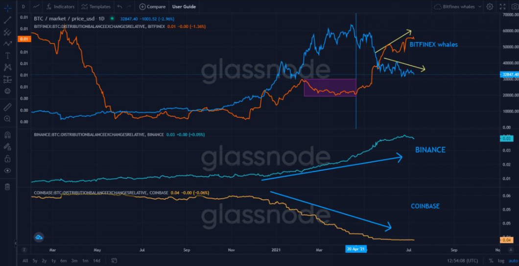 bitcoin-giam