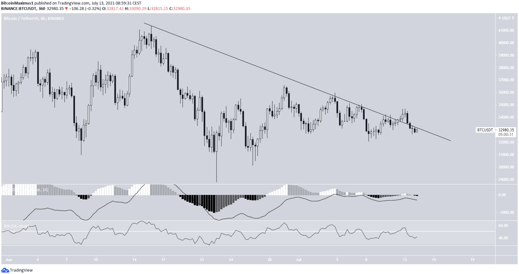 pahn-tich-bitcoin