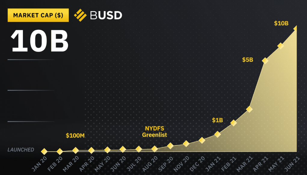 Tin vắn Crypto 