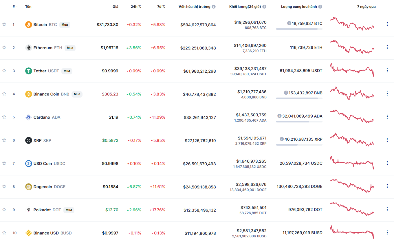 Tin van crypto 18.7 BUSD