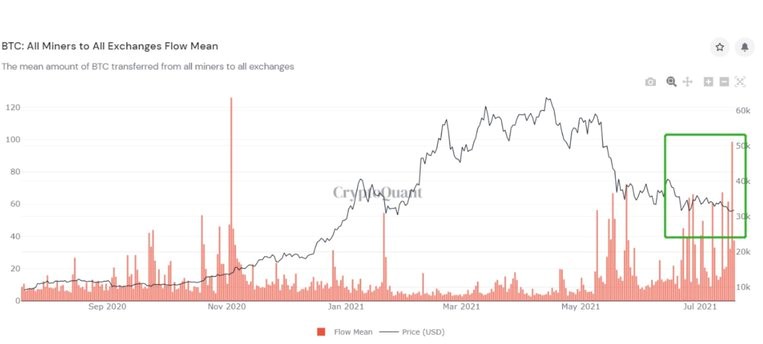 Bitcoin 1