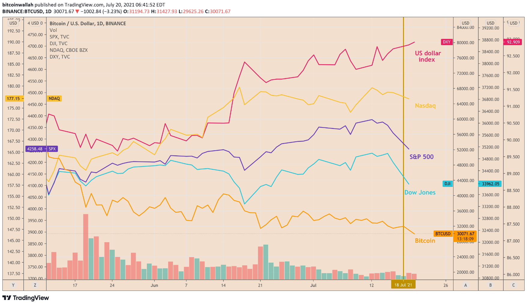 bitcoin