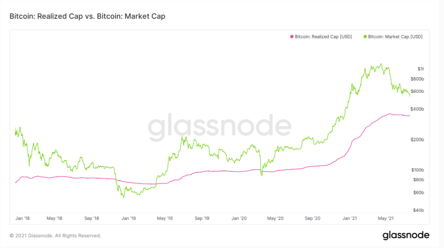 on-chain-bitcoin