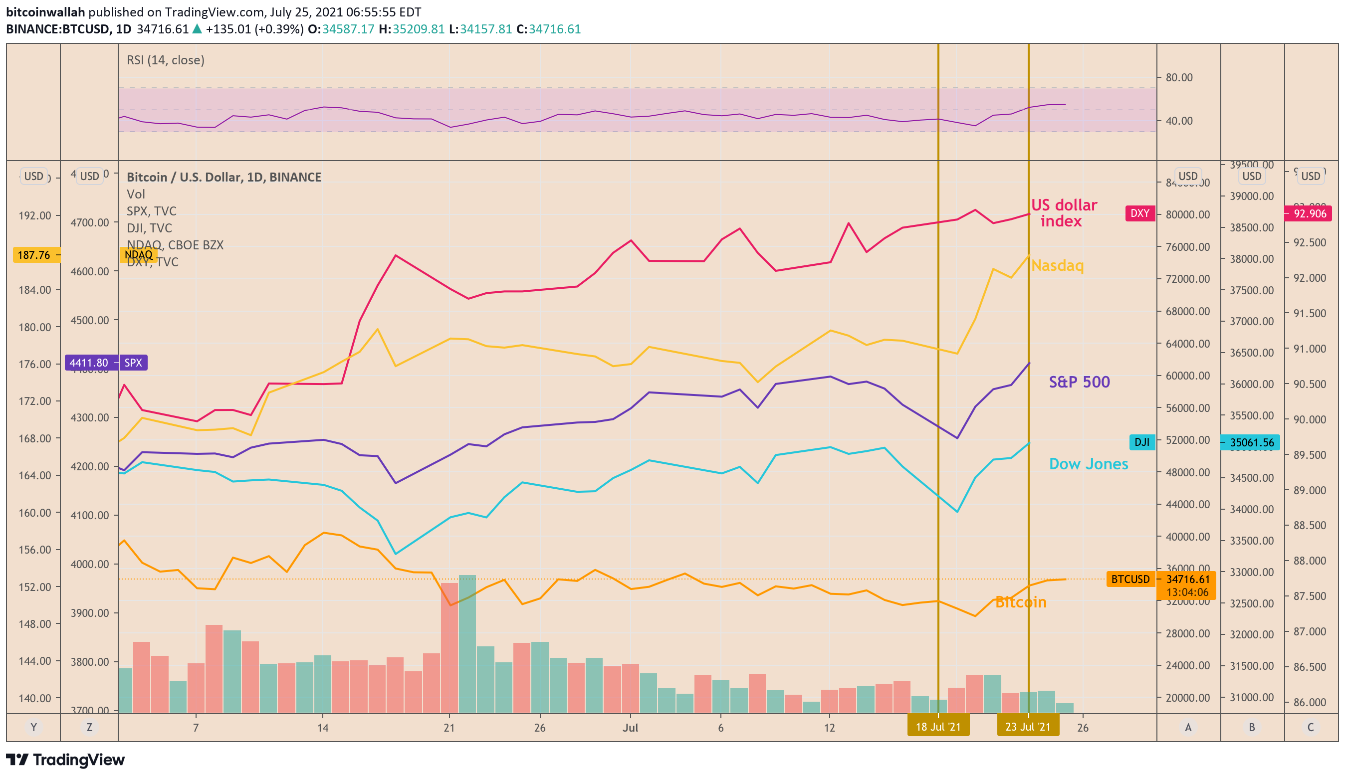 Bitcoin 3