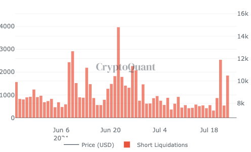 Bitcoin 1