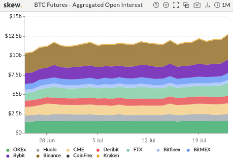 Bitcoin 2