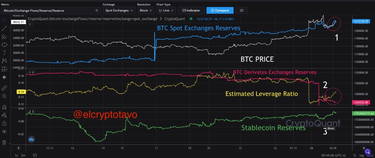 bitcoin