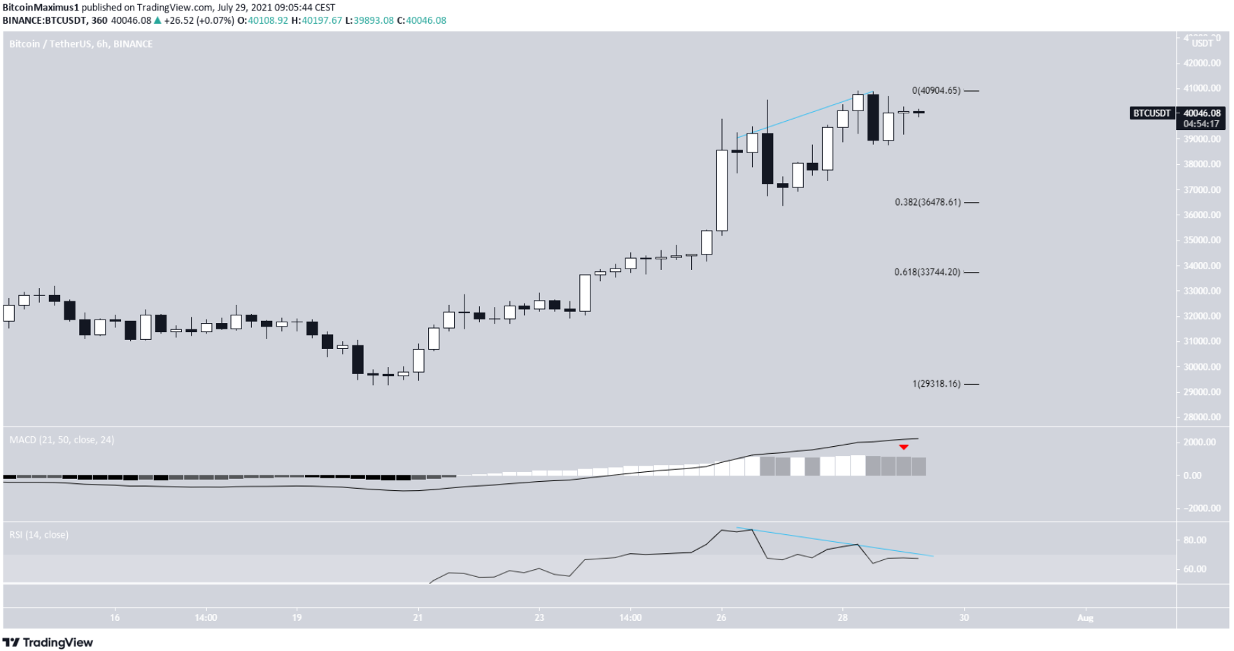 phan-tich-bitcoin