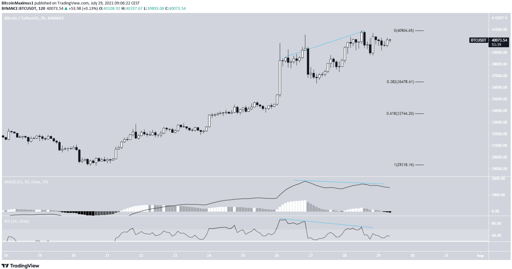 phan-tich-bitcoin