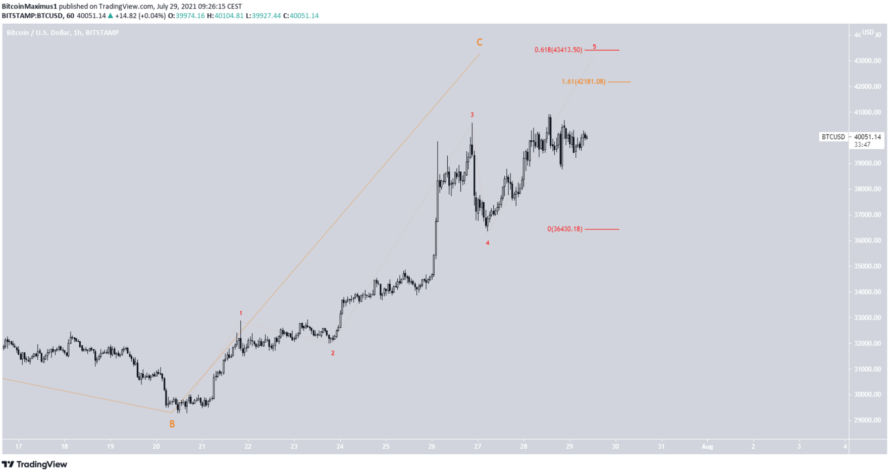 phan-tich-bitcoin