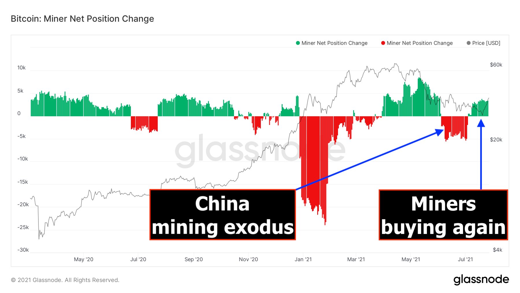 Golden cross Bitcoin