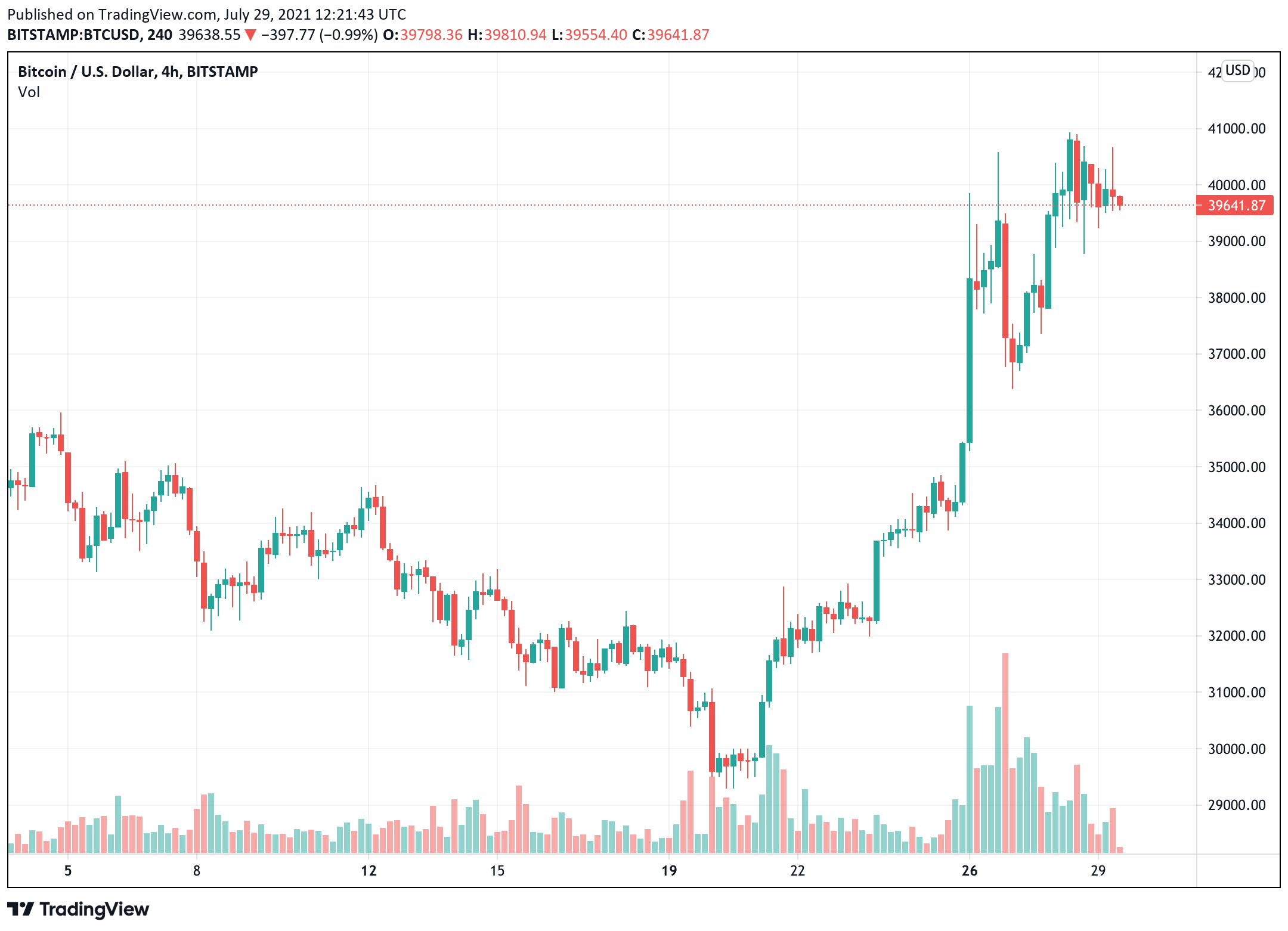 elon-musk-an-y-am-chi-tesla-so-huu-khoang-42-000-btc