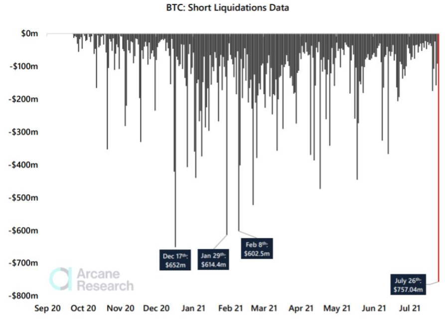 bitcoin-ban-pha-gia