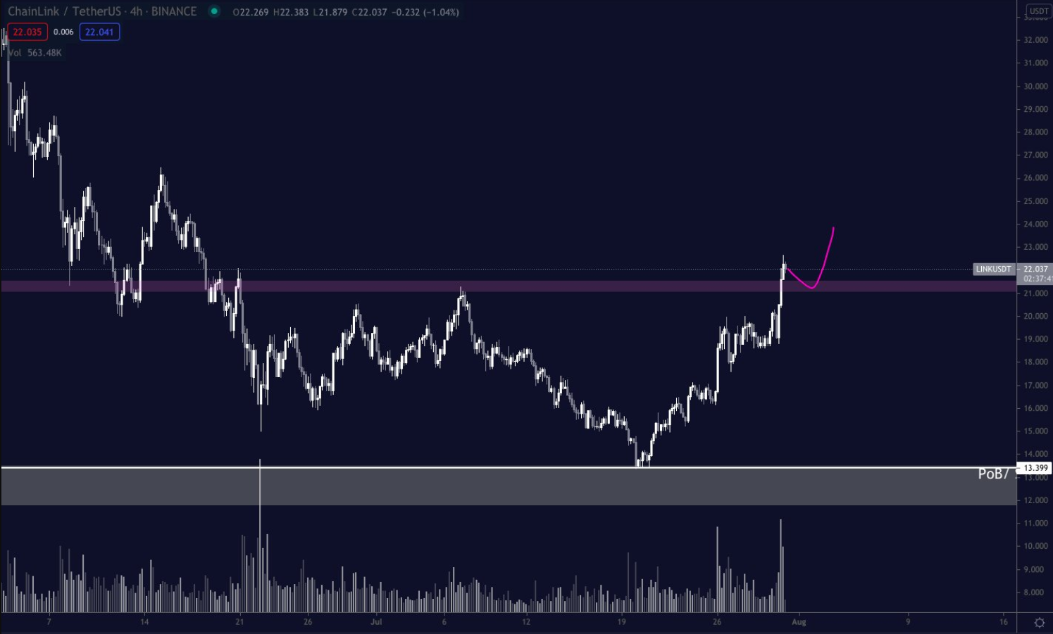 muc-tieu-link-eth