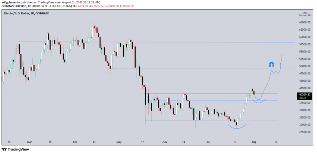 bitcoin-bay-gau