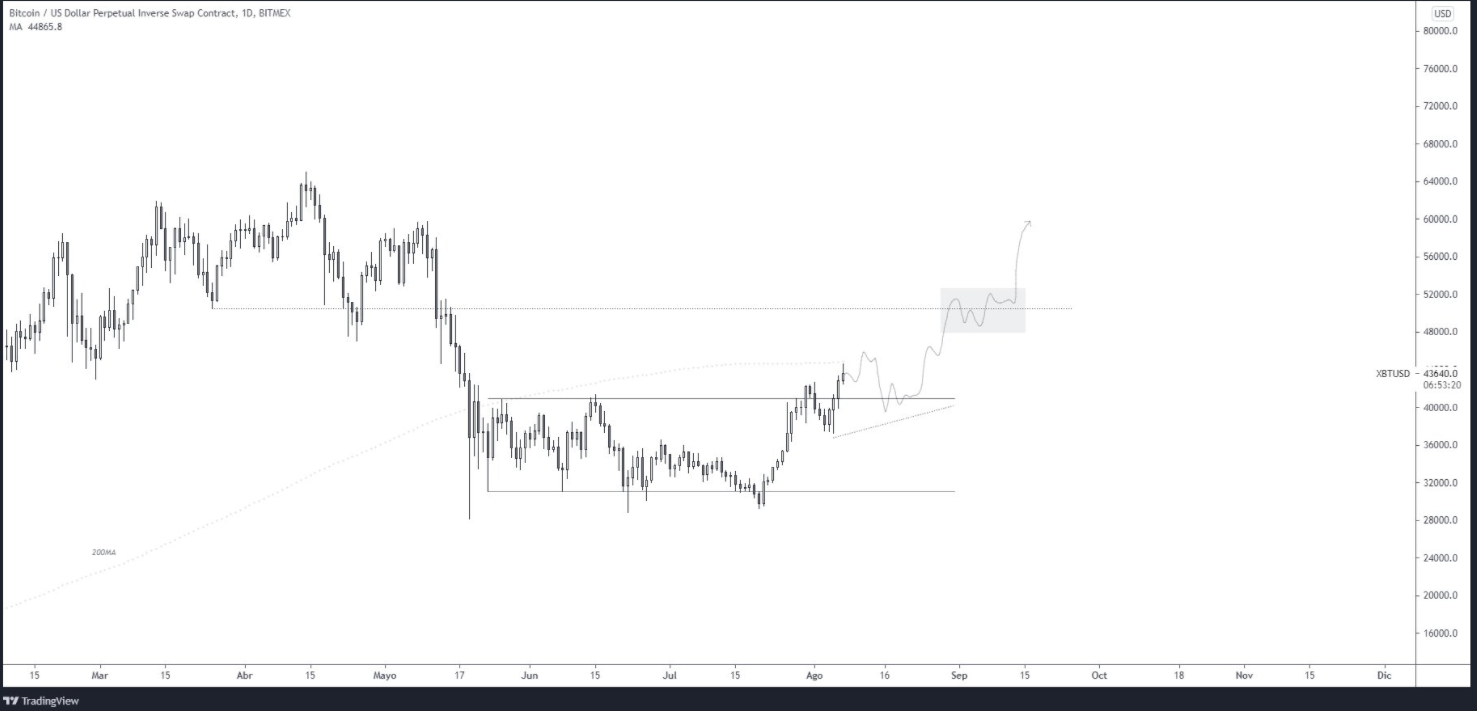 btc-eth