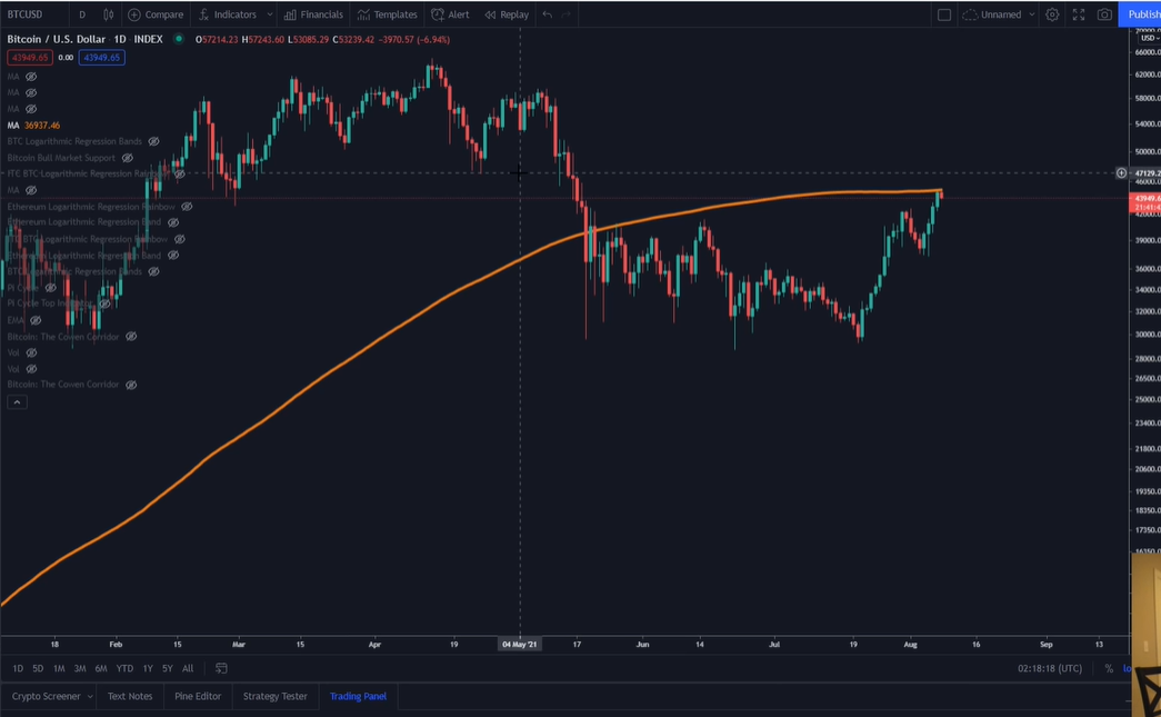 bitcoin-bo