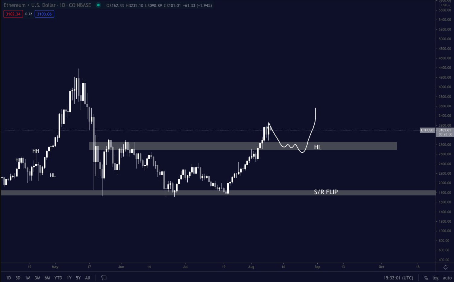 bitcoin-thi-trong-bo