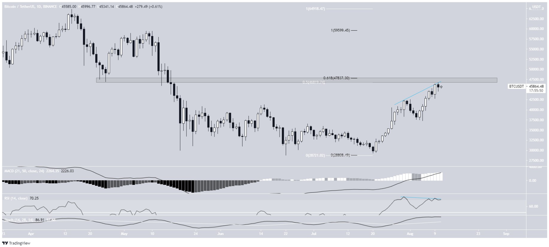 phan-tich-bitcoin