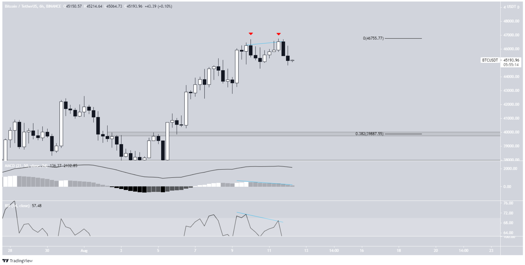 phan-tich-bitcoin