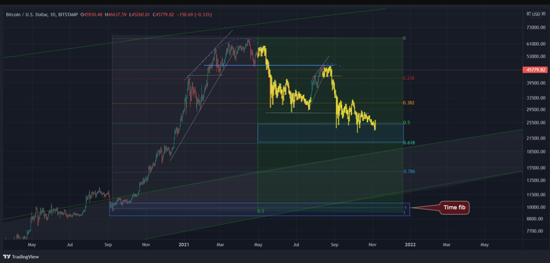 bitcoin-gau