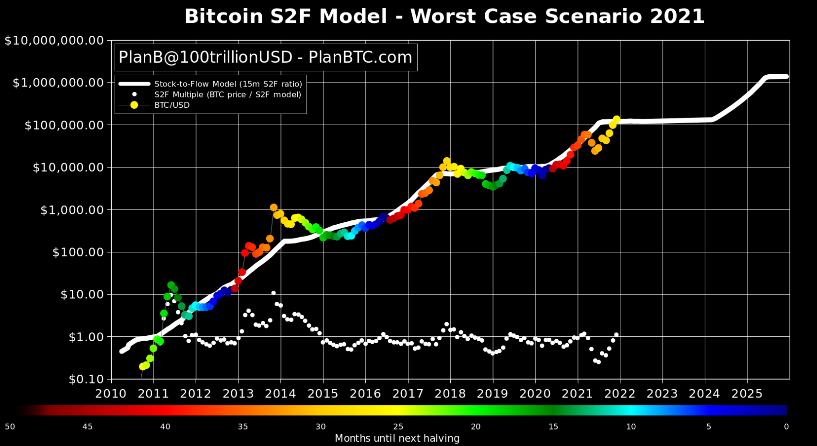 bitcoin-gau