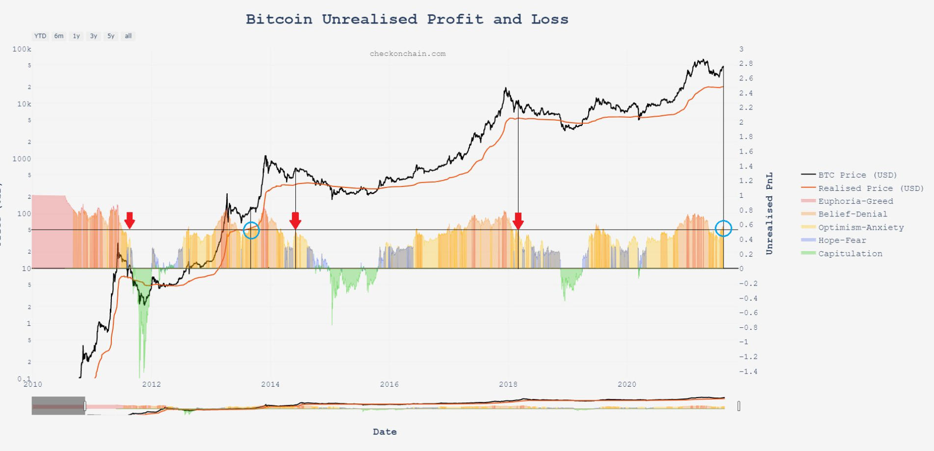 bong-bong-bitcoin