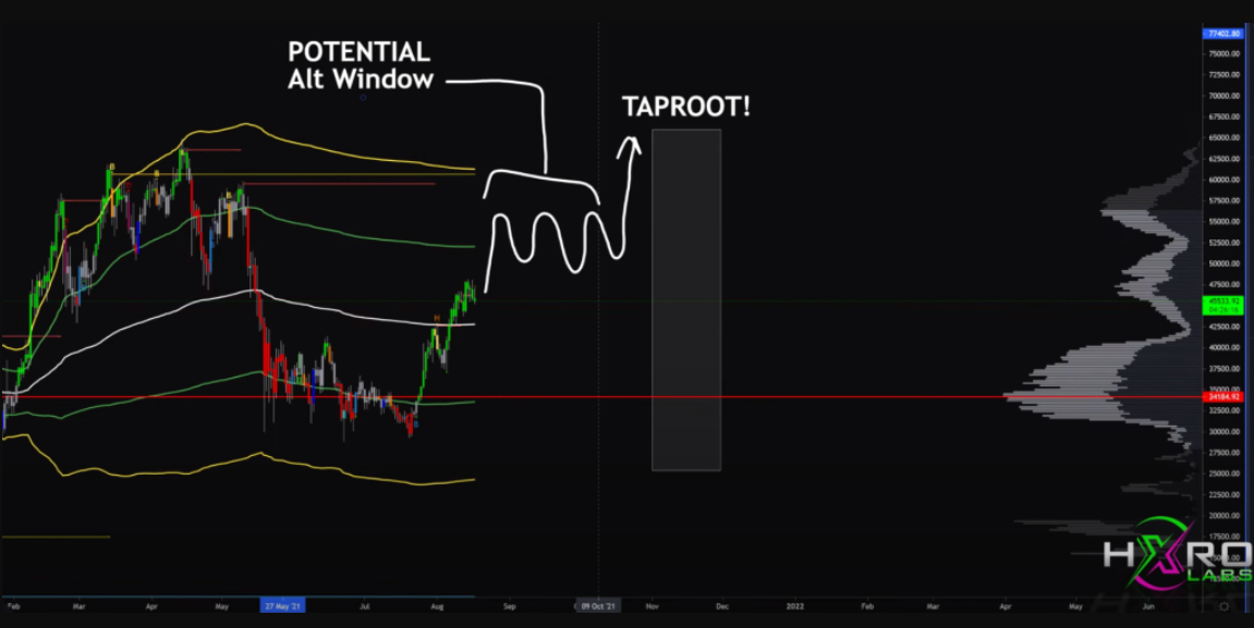 bitcoin-bung-no