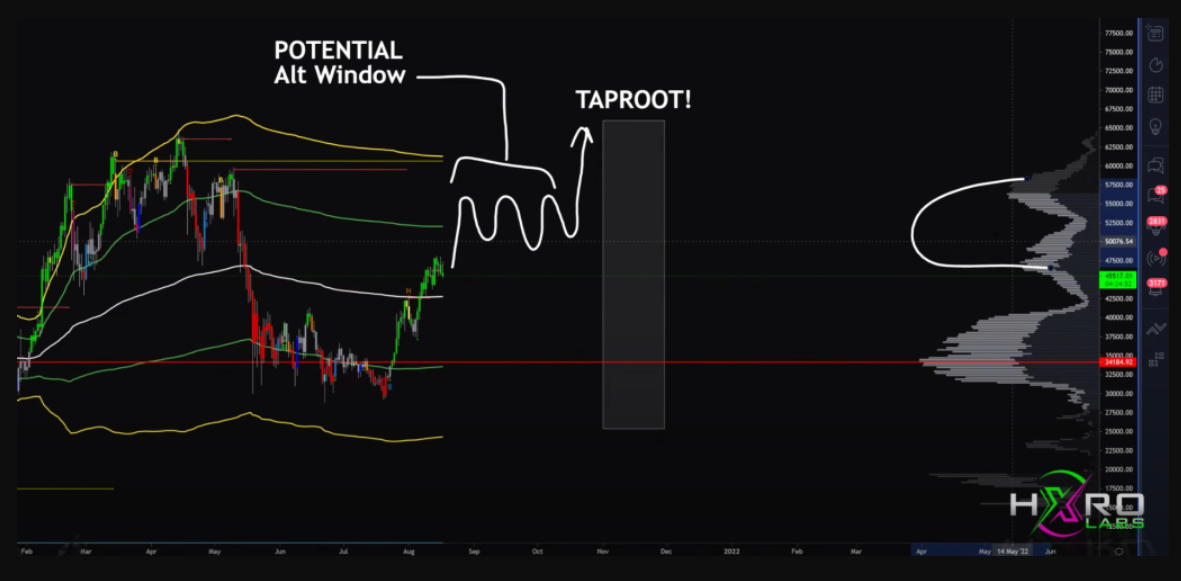 bitcoin-bung-no