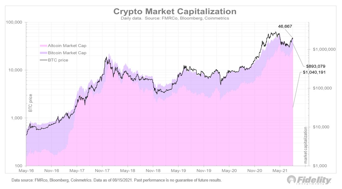 bitcoin-tang-gia