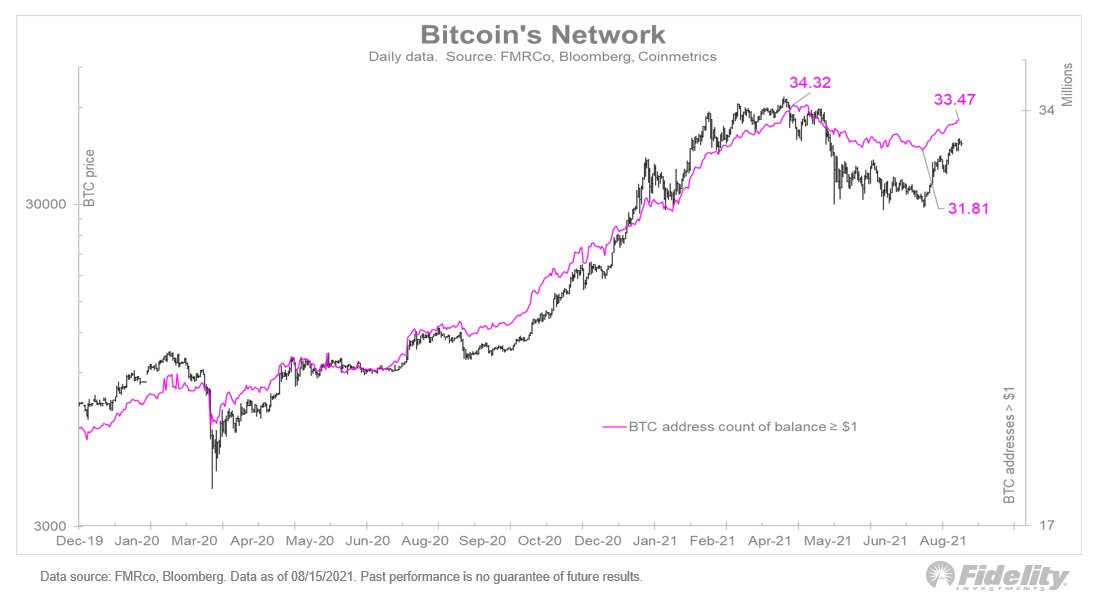 bitcoin-tang-gia