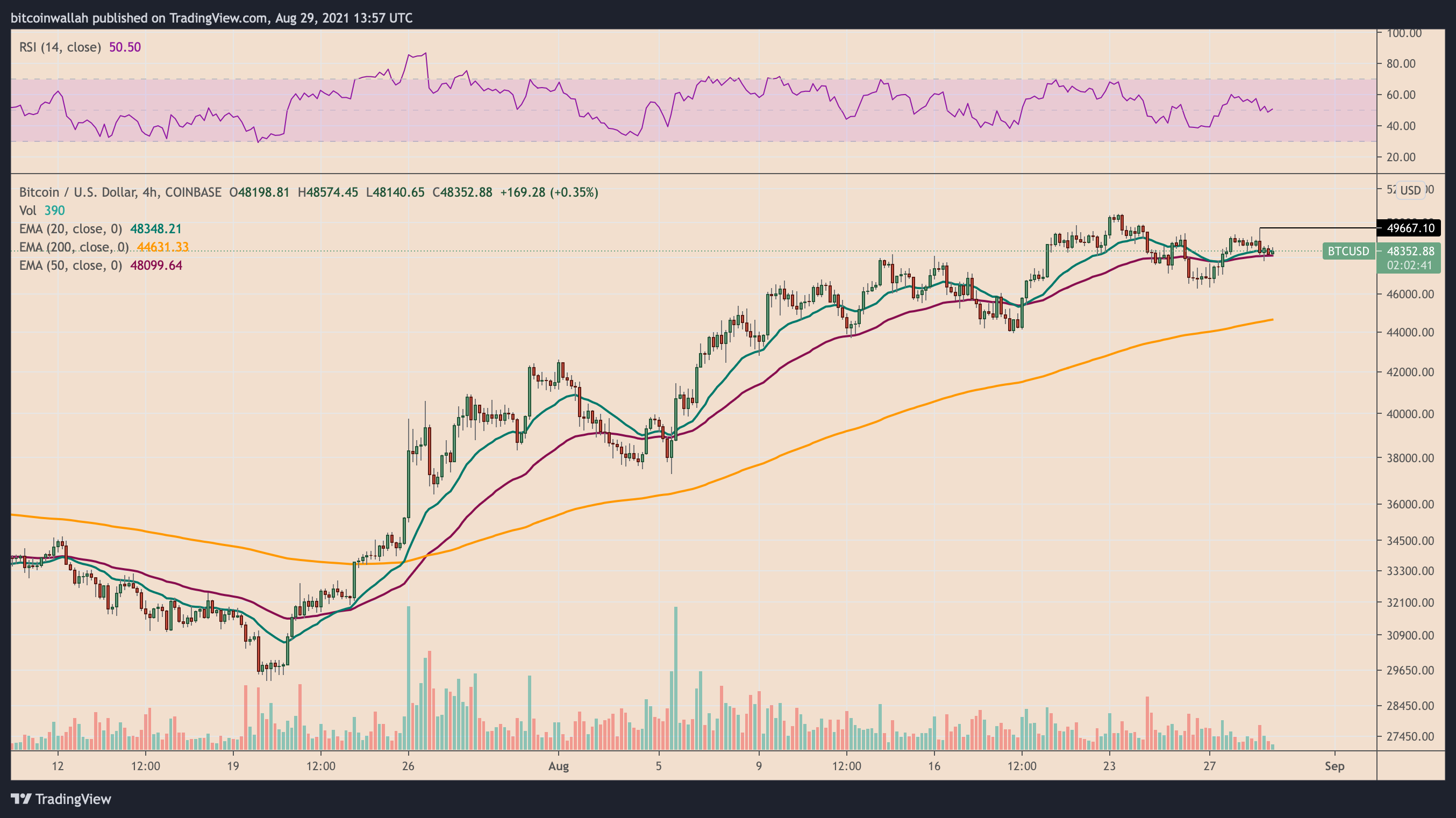 bitcoin