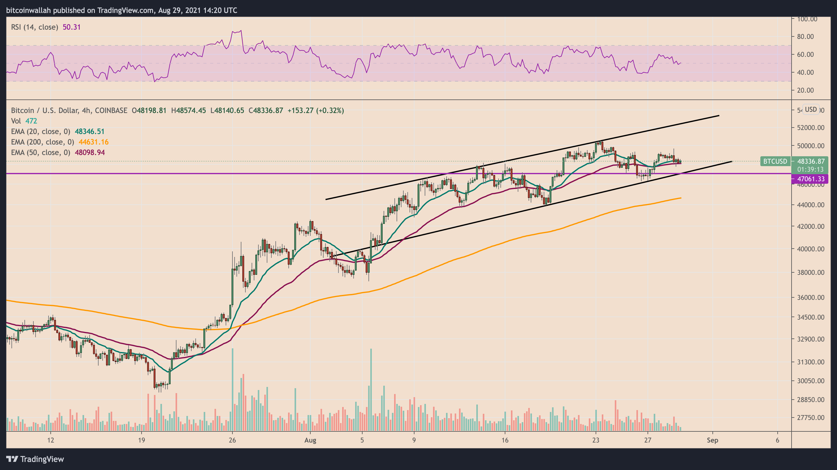 bitcoin