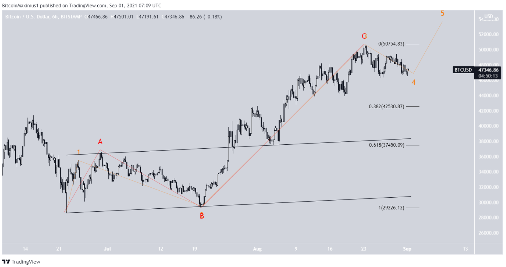 phan-tich-bitcoin