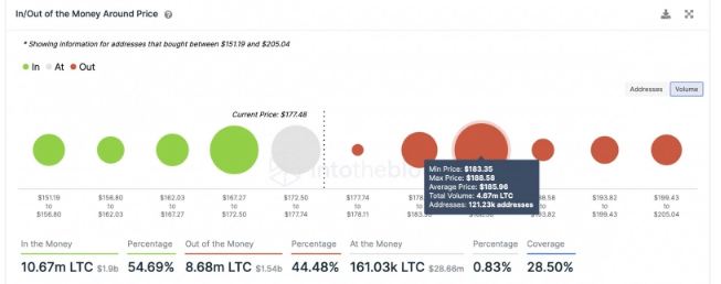 tin-van-crypto-02-09