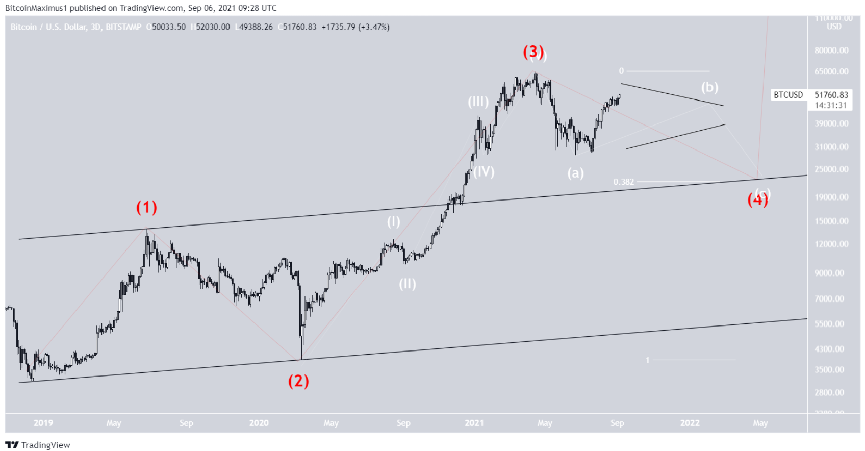 bitcoin-song-tiem-nang