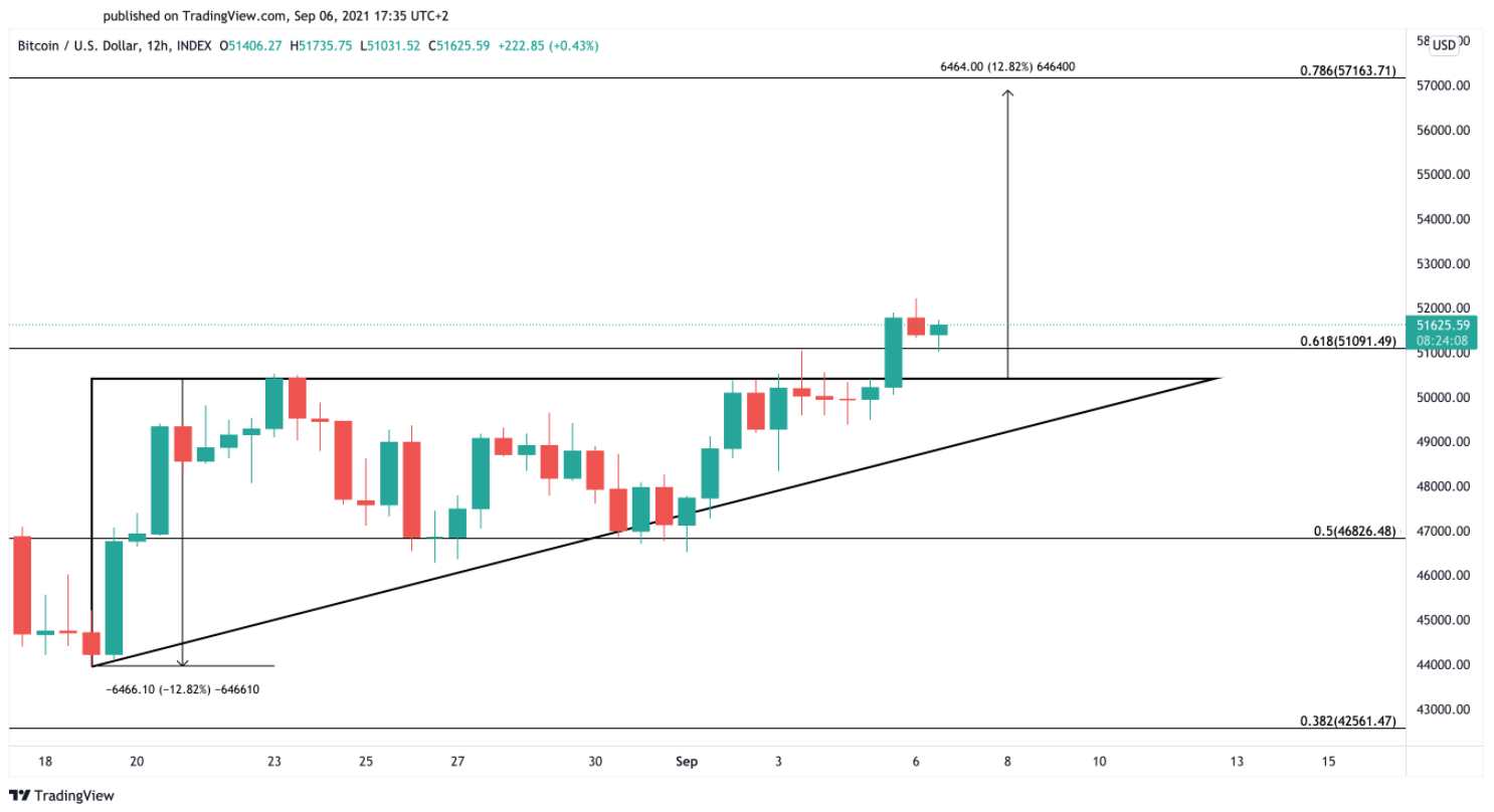 bitcoin-giu-ho-tro