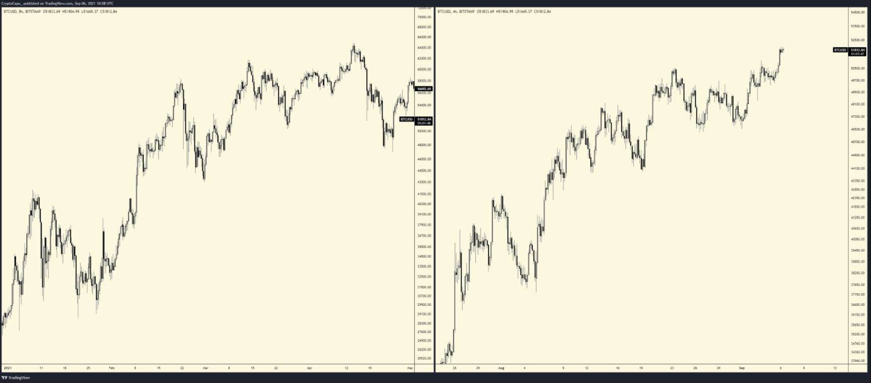 bitcoin-dieu-chinh