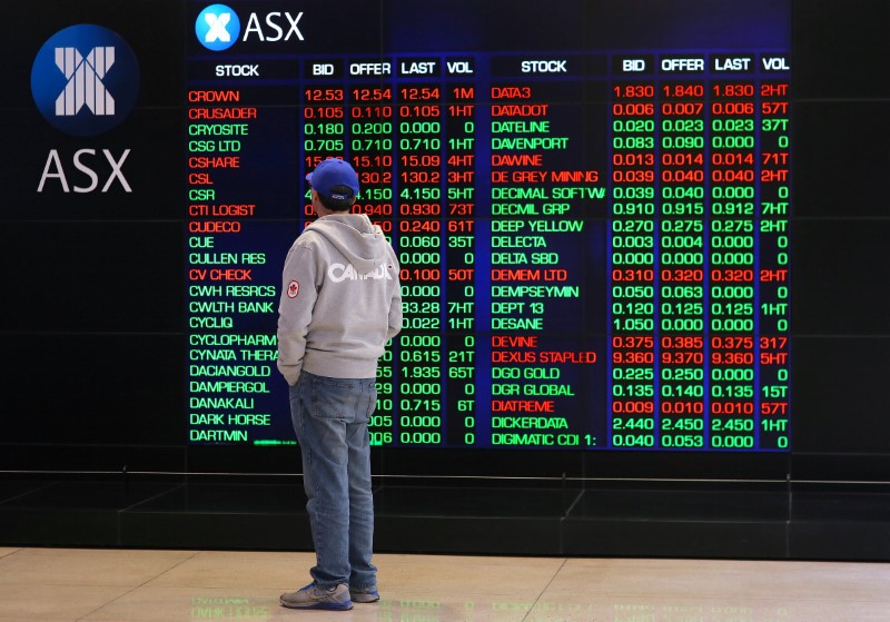 Australia stocks higher at close of trade; S&P/ASX 200 up 0.25%