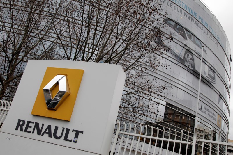 European Stock Futures Edge Higher; Renault in Spotlight