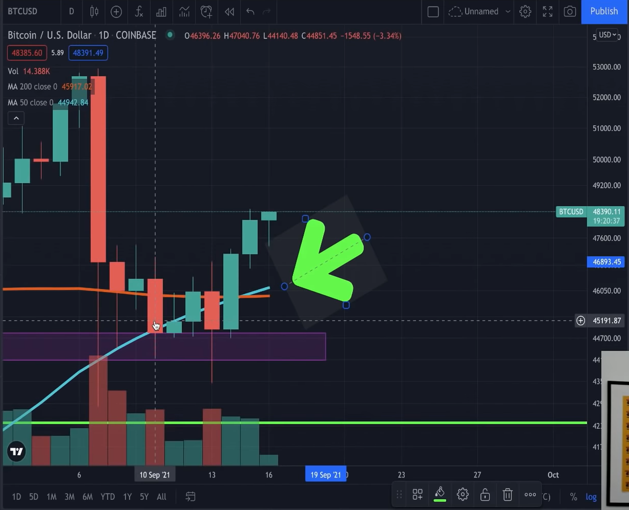 bitcoin-tang-gia