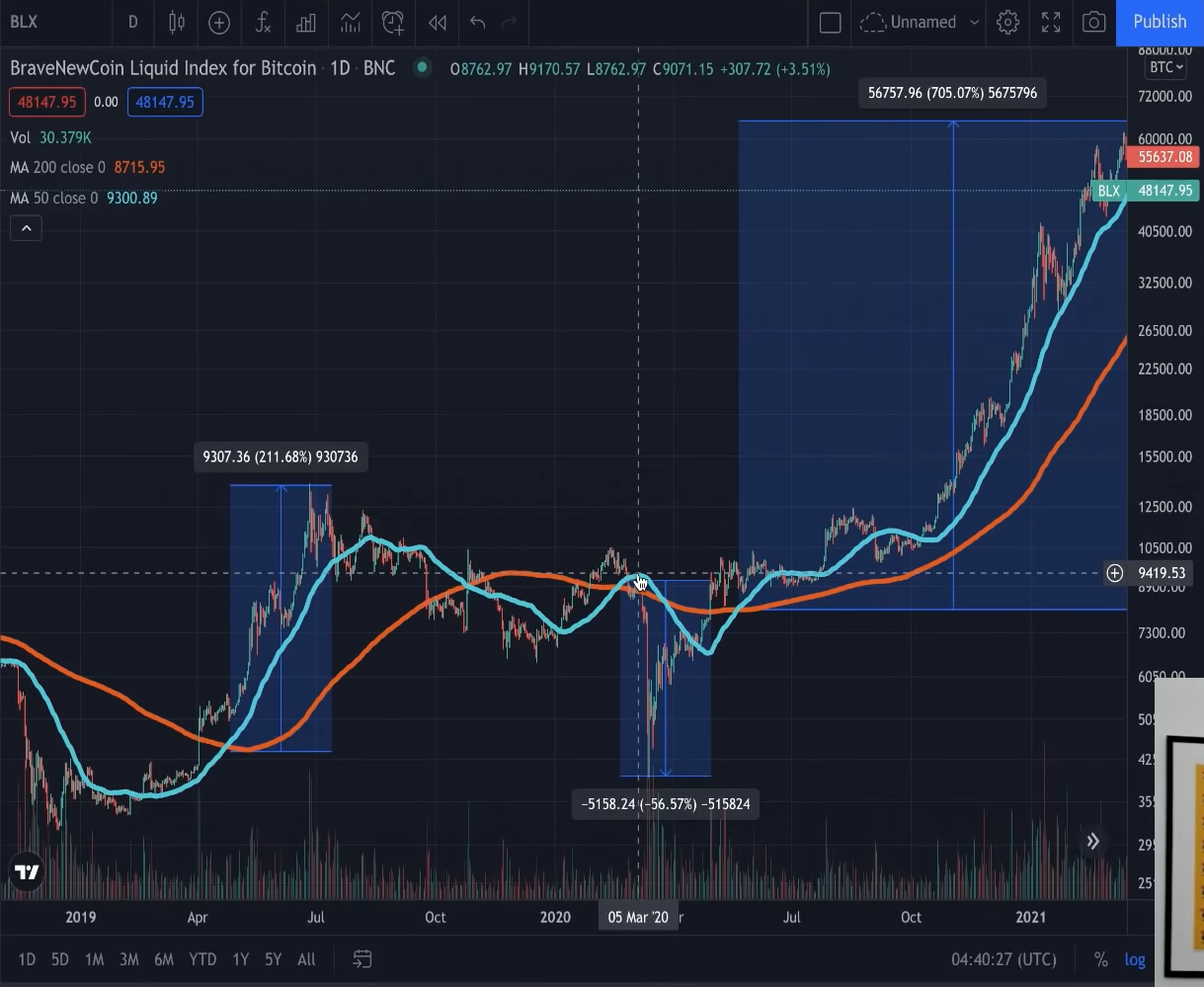 bitcoin-tang-gia