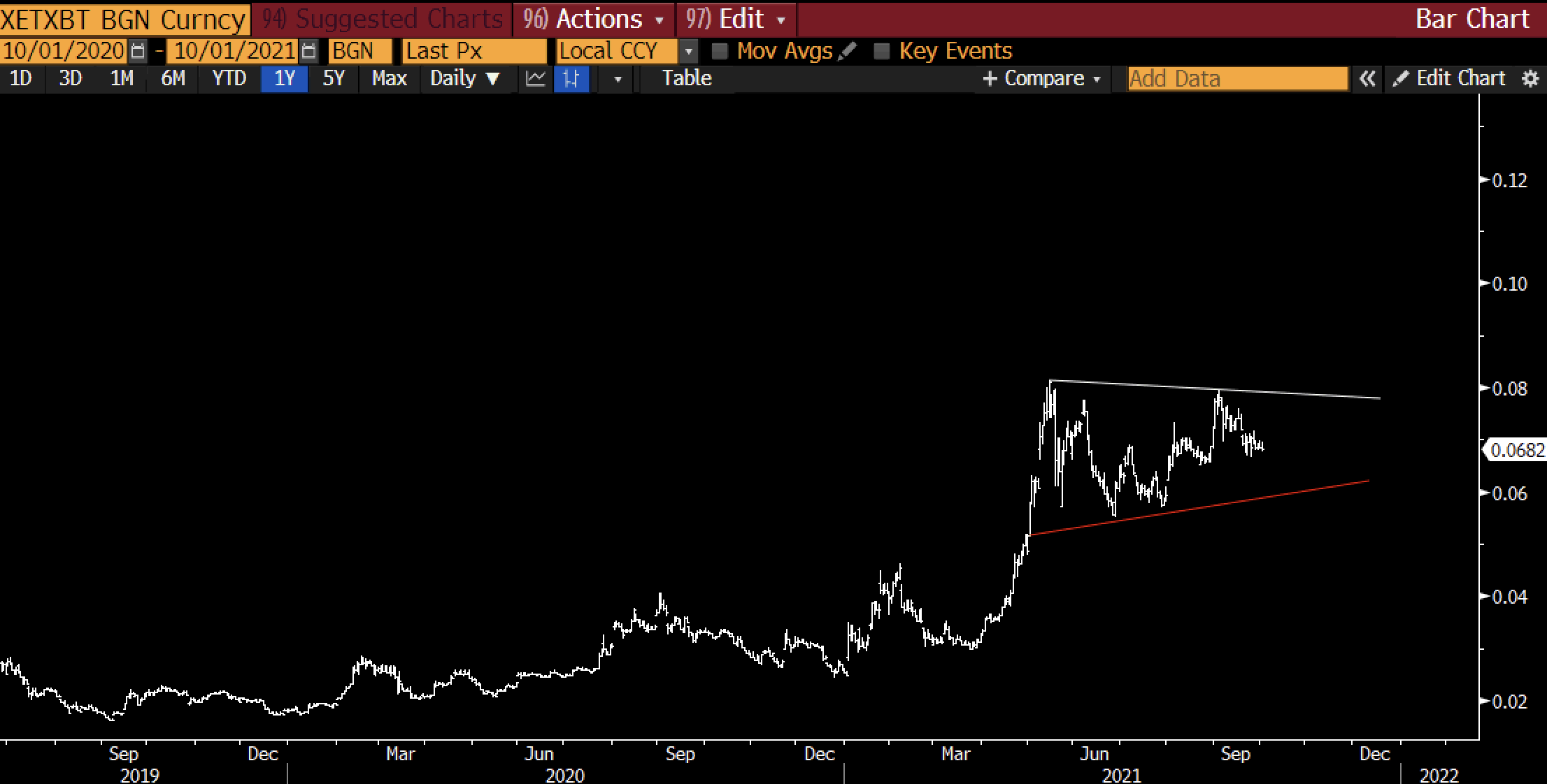 bitcoin-tang-gia