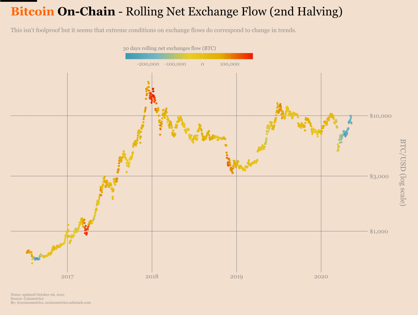 Các trader phái sinh trên CME là người “bán sớm” khi Bitcoin vượt mốc 55.000 đô la