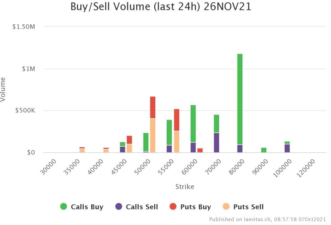 Các trader phái sinh trên CME là người “bán sớm” khi Bitcoin vượt mốc 55.000 đô la