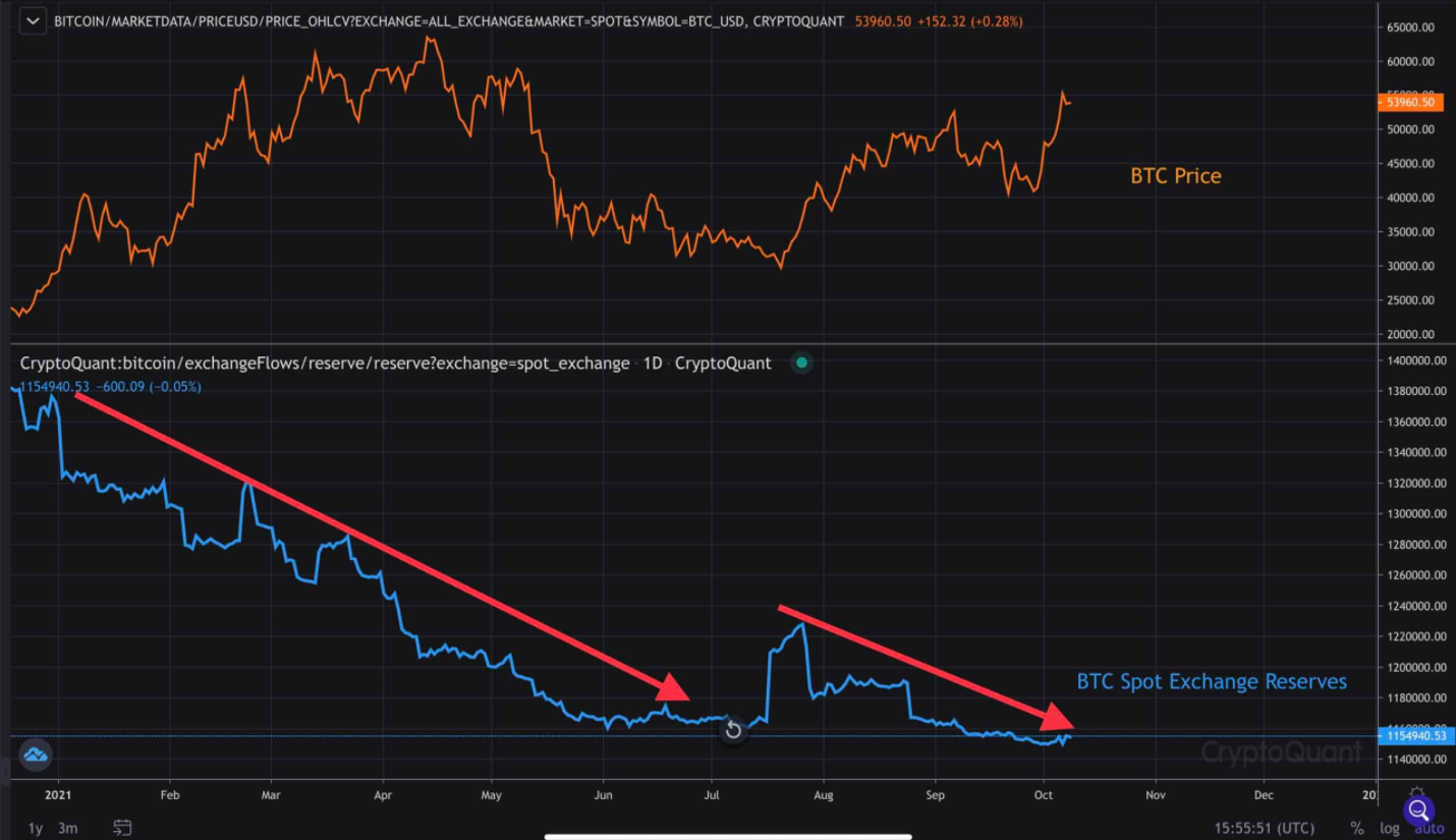 bitcoin-dong-cua