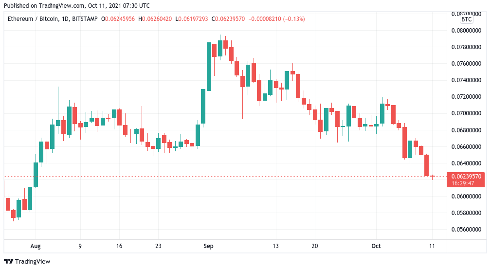 5 điều cần chú ý trong tuần này khi giá Bitcoin chạm mức cao nhất trong 5 tháng là 57.000 đô la